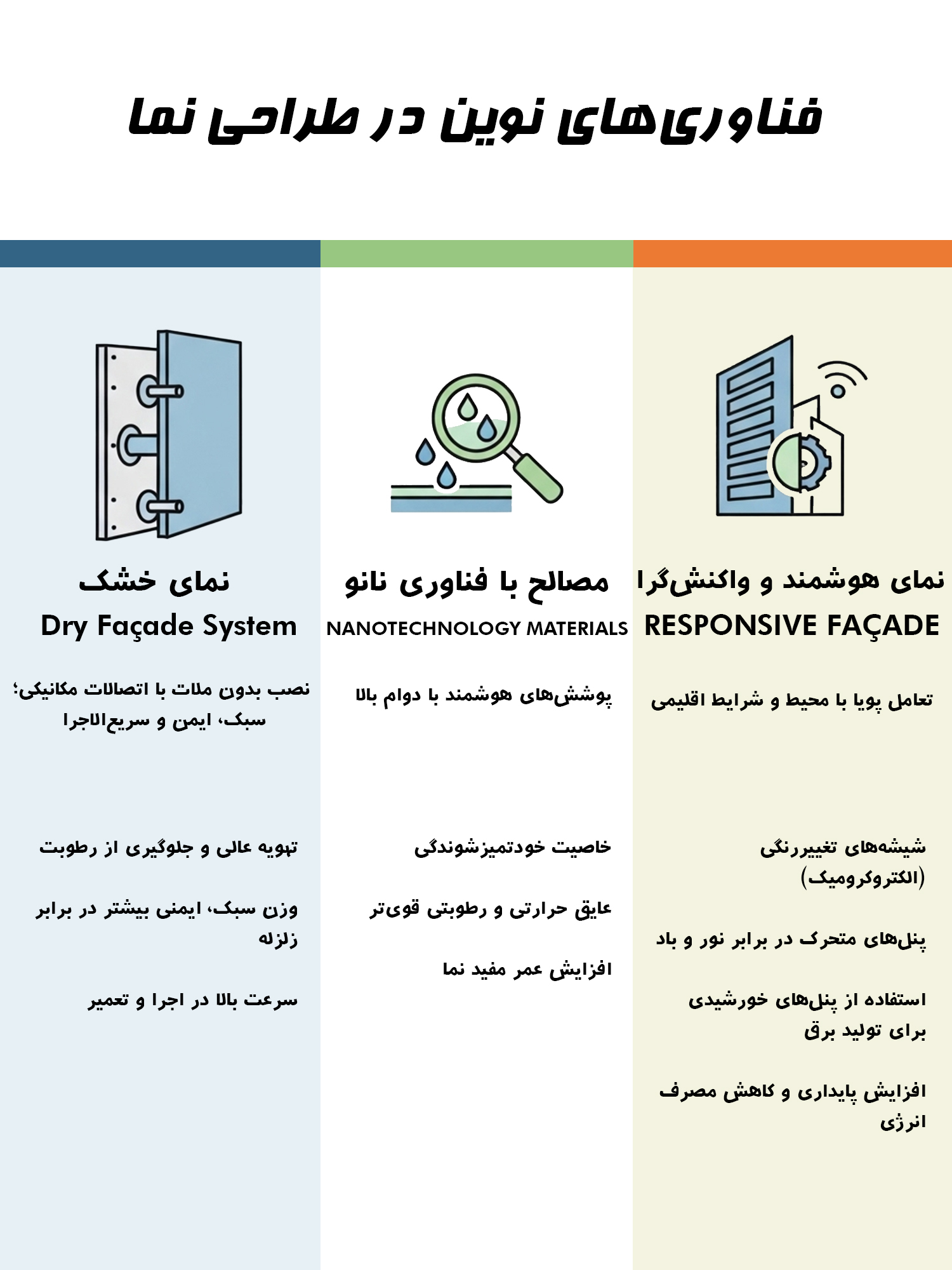 فناوری های نوین در طراحی نما