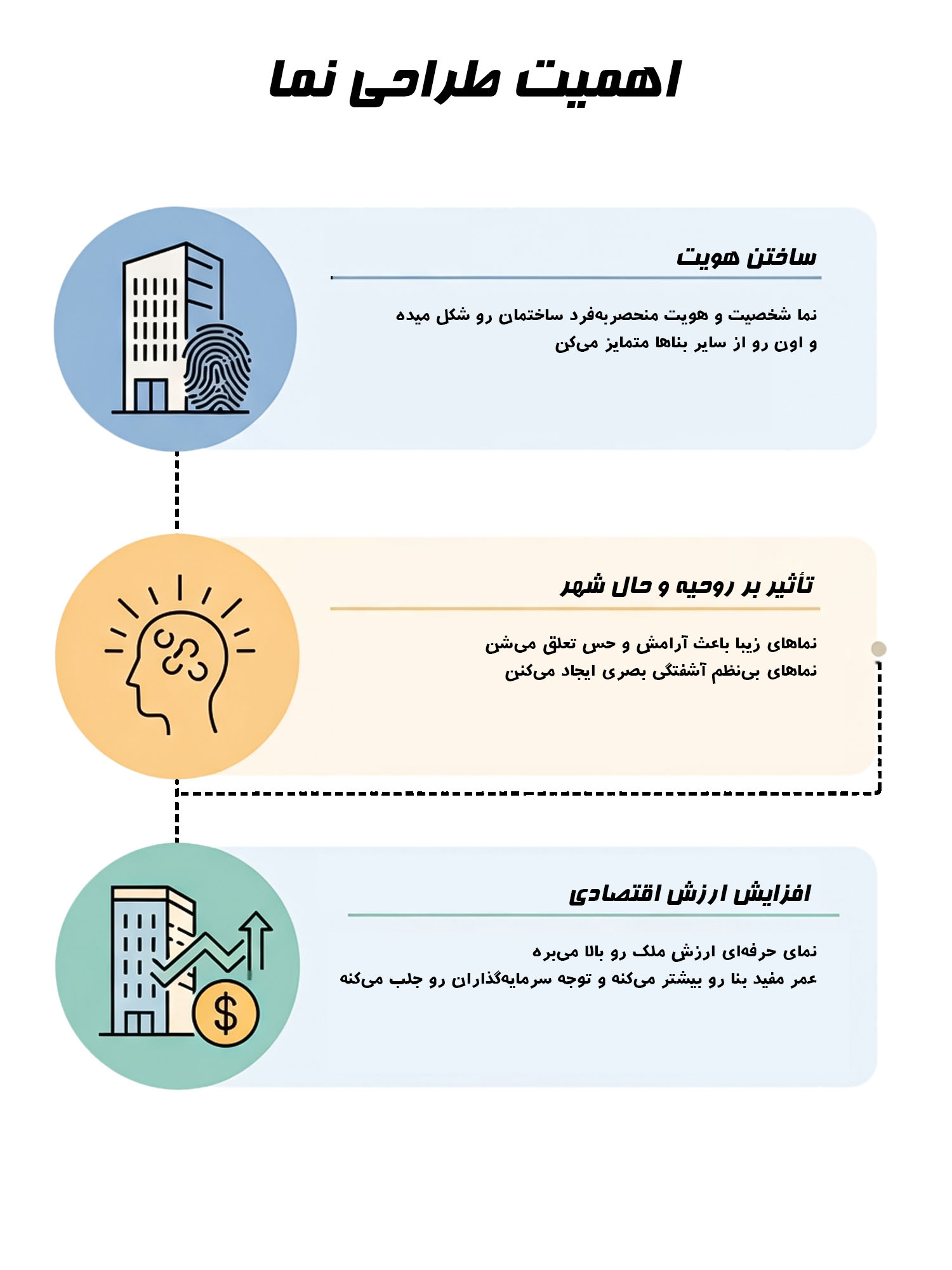 اهمیت طراحی نما